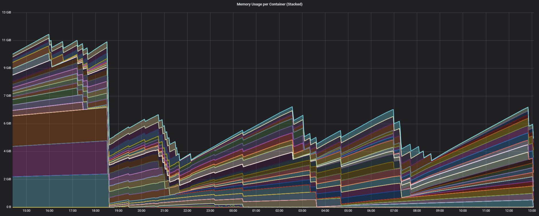 Memory usage before